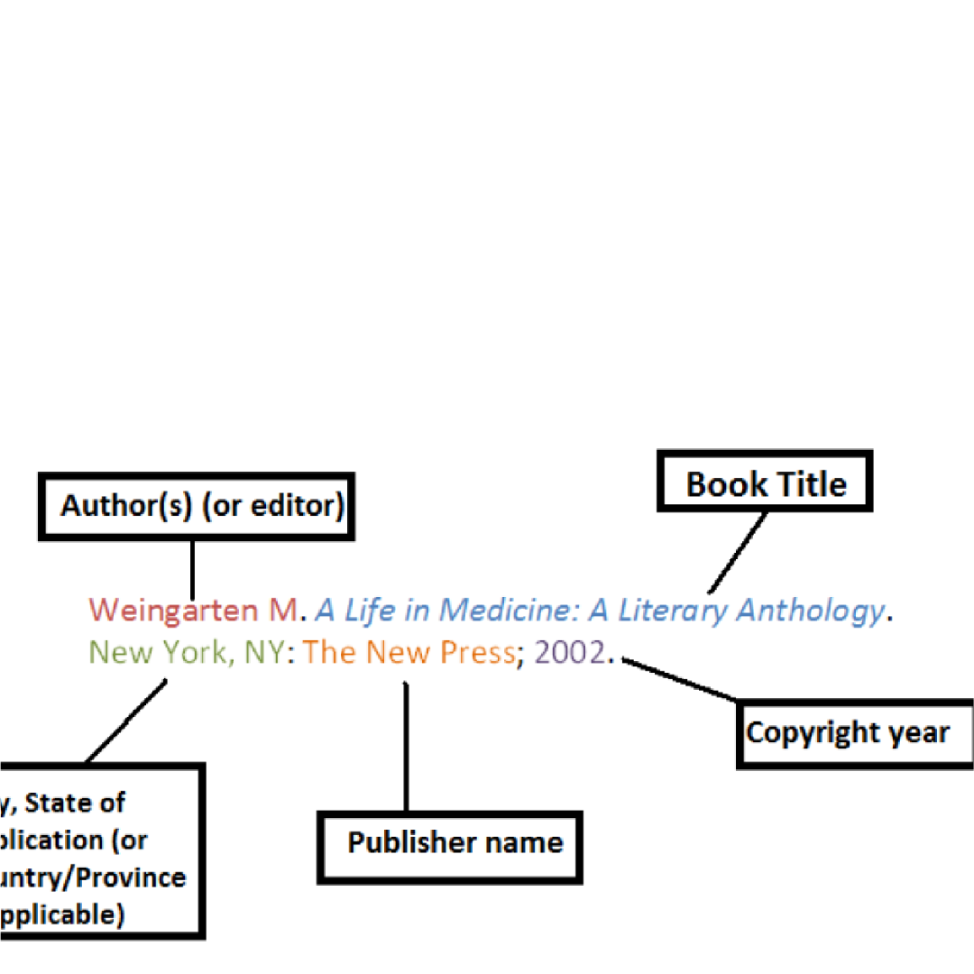 AMA Referencing Style - All Assignment Experts | Blog